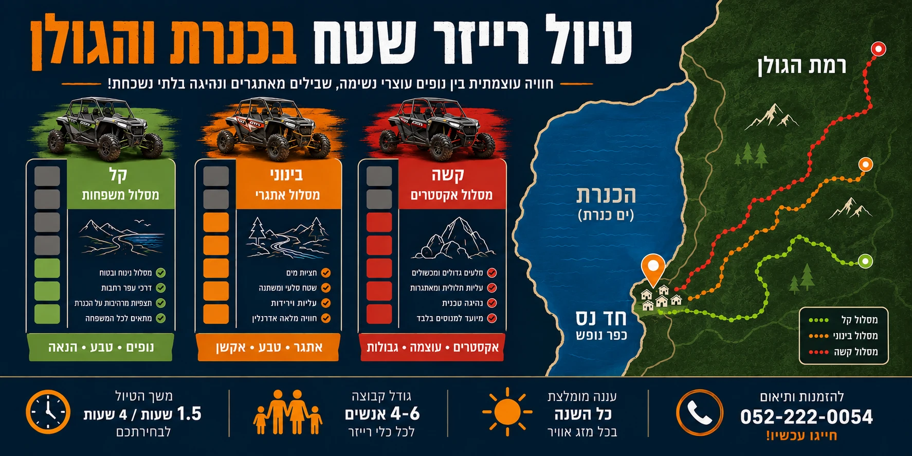 טיול רייזרים ליד הכינרת