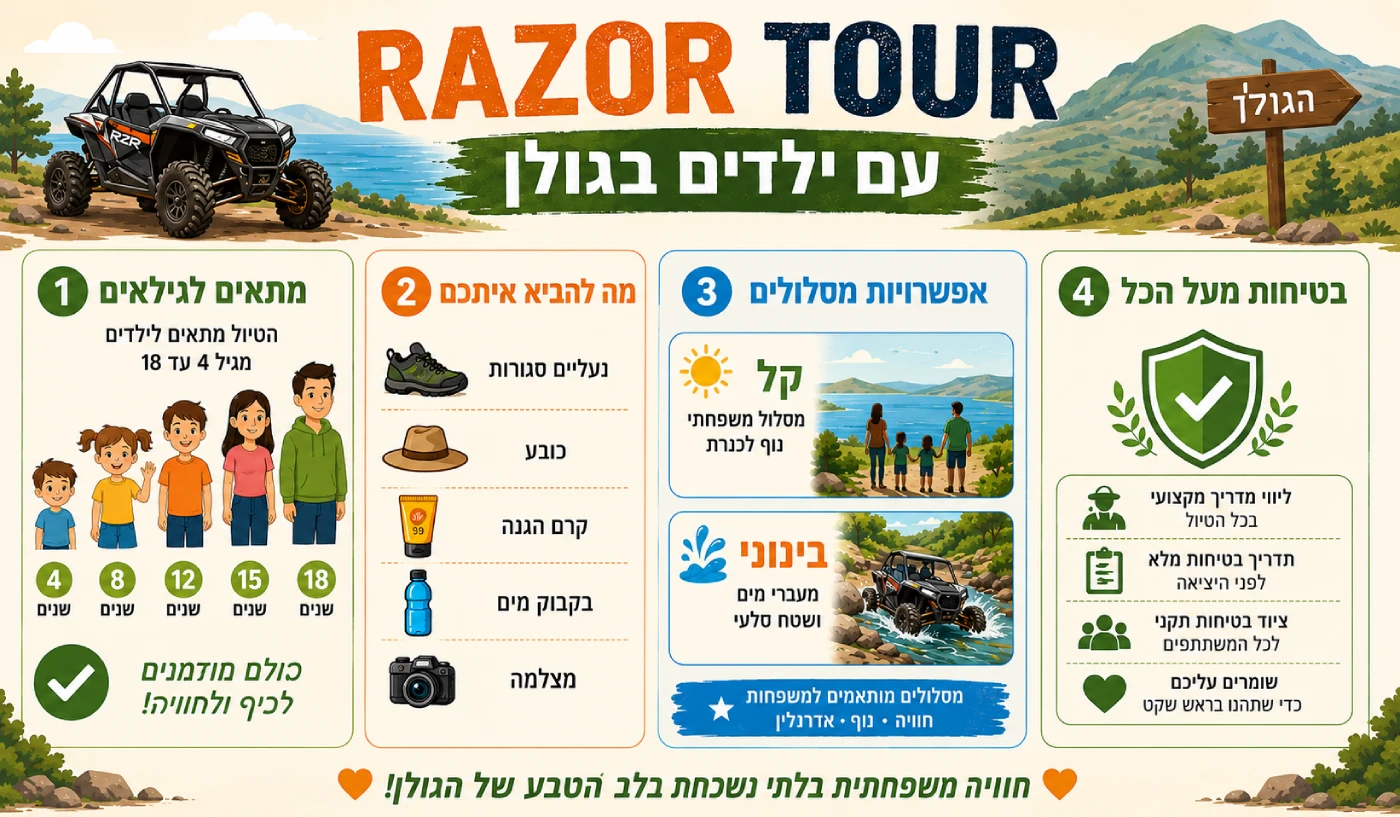טיול רייזרים עם ילדים בגולן