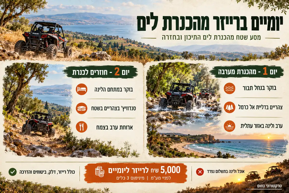 טיול רייזרים יומיים מהכנרת לים התיכון, כולל המסלול ומה כלול במחיר